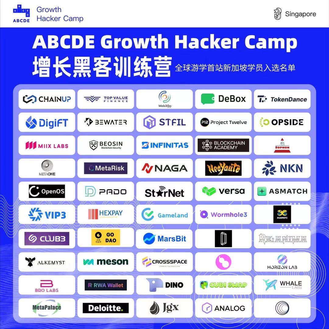 Prof_Zhu's tweet photo. Giving a talk on "Web3 &amp; New Digital Economy" for @ABCDELabs ABCDE Capital this afternoon on their Growth Hacker Camp.  Let's dive deep into the fundamental logic of Web3 empowering the new data-driven AI-intelligent digital economy. https://t.co/Na2LQoKLxk