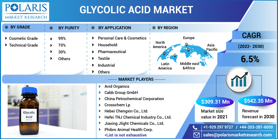 tiffanyjacoby5's tweet photo. The global glycolic acid market size is expected to reach USD 542.35 million by 2030, according to a new study by Polaris Market Research.
Get Sample Report@ https://t.co/0sfepUaRoJ
#glycolic_polyglycolic_acid_market
#glycolic_polyglycolic_acid https://t.co/IgQ2dYZoyK