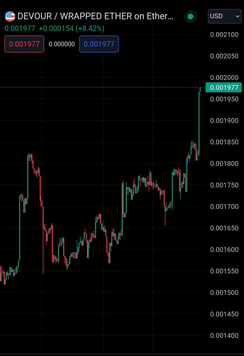 Bubinkos's tweet image. #devourgo #dpay $dpay love to see that