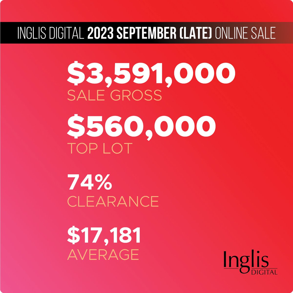 inglis_sales's tweet photo. NEWS: The G1 Tatt’s Tiara during next year’s Brisbane Winter Carnival is the long-term goal for today’s #InglisDigital September (Late) sale-topper Boogie Dancer, who sold for “an incredible’’ $560,000. READ MORE: https://t.co/g5iD9XiwrZ https://t.co/edrpovH8BI