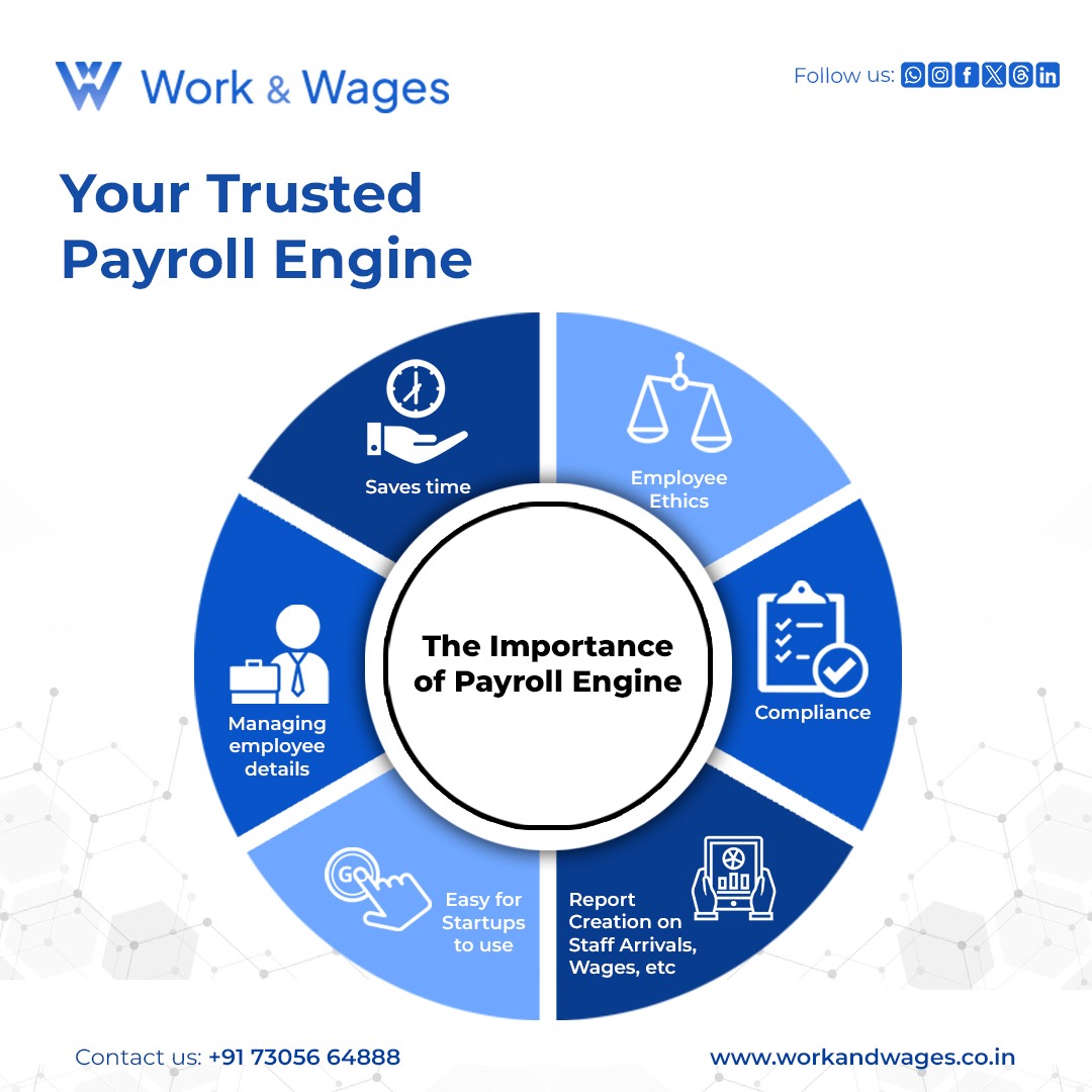work_and_wages's tweet photo. Payroll engines streamline the payroll process, reduce human errors, and ensure accurate payment to employees.

#EfficientPayroll #TrustedPayroll #AccuratePayment #ComplianceMatters #PayrollAutomation #StreamlinePayroll #OutsourcePayroll #ReliablePayroll #ErrorFreePayroll https://t.co/YGq81ewY1X