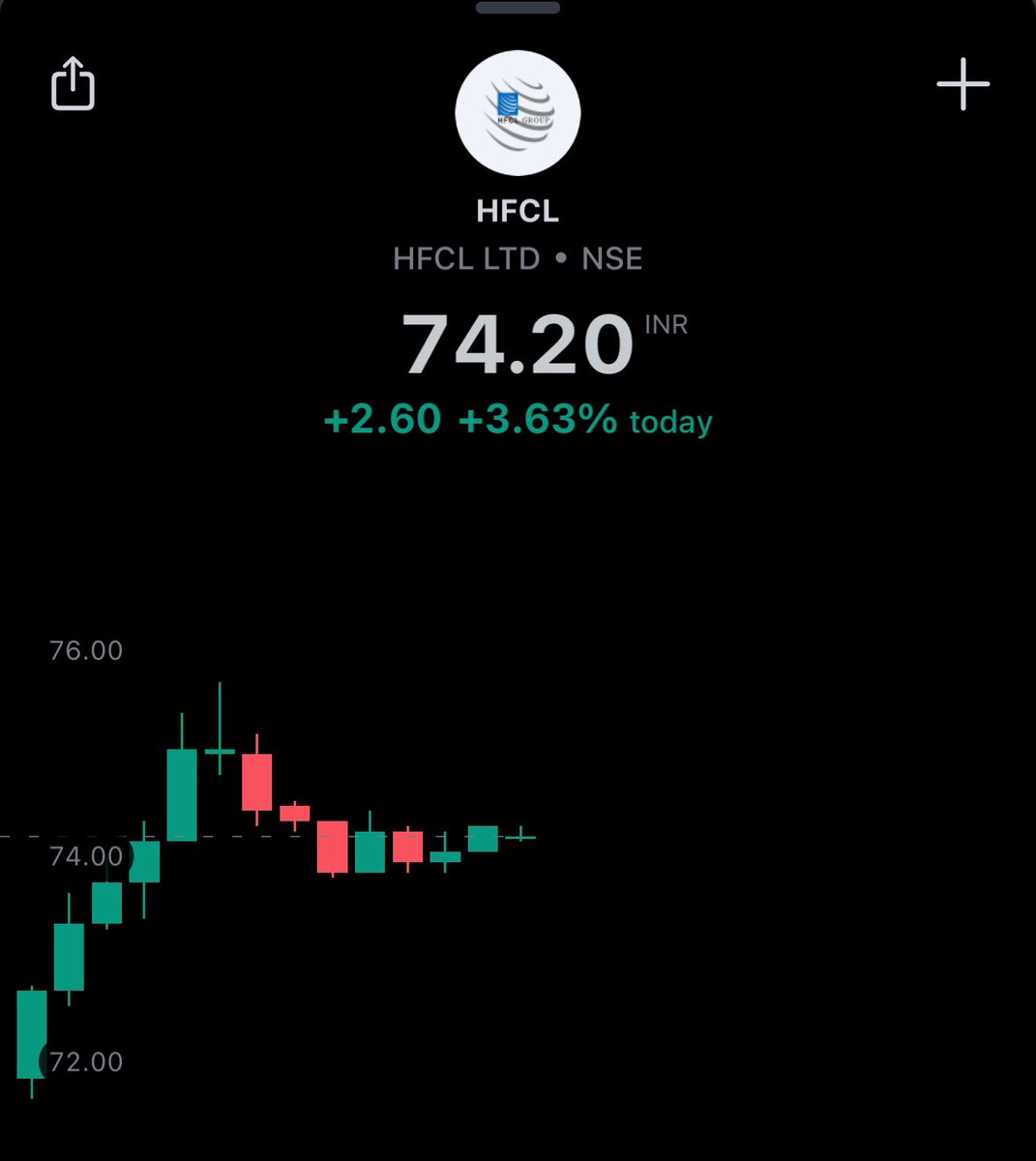 Rishabhh005's tweet photo. #HFCL
HFCL LTD

Keep Trailing 🚀 https://t.co/HK7u6oAnwl