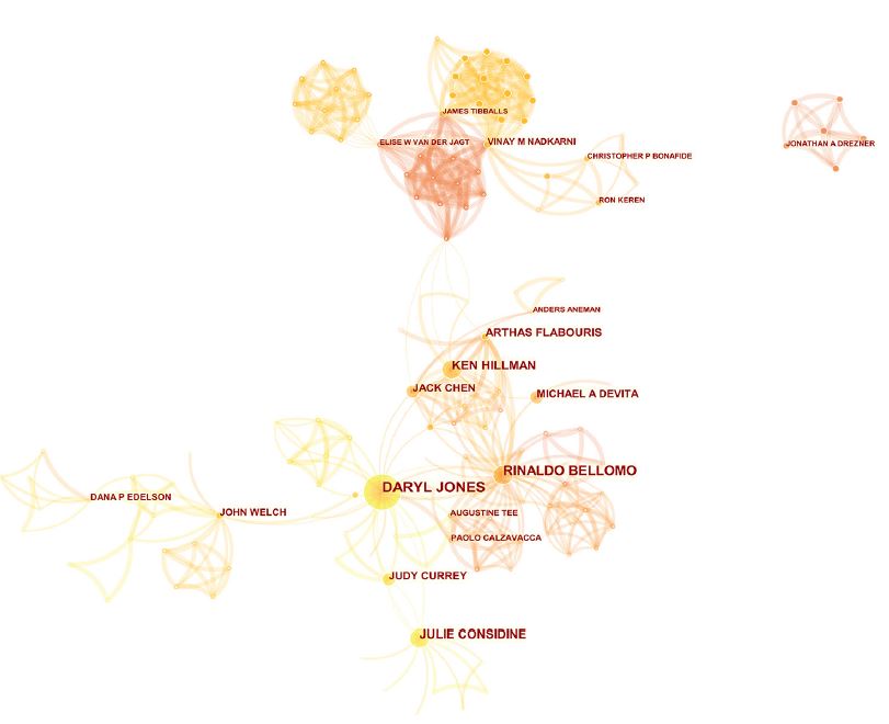 Bibliometric analyses of #RRS research bit.ly/3Psrehw & bit.ly/456rvMT highlighting stellar performance from @julie_considine @DeakinQPS @IHT_Deakin