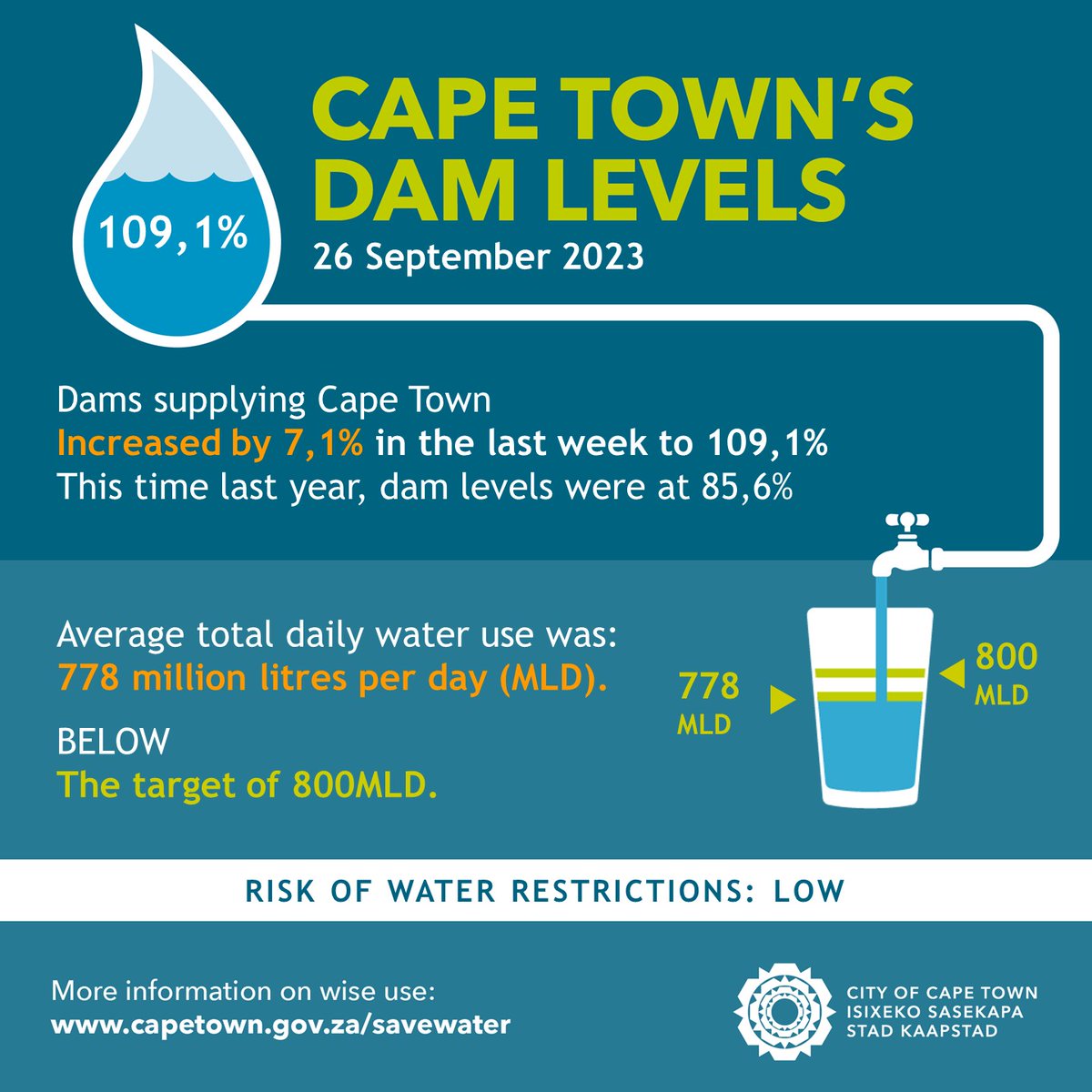 City of Cape Town tweet media