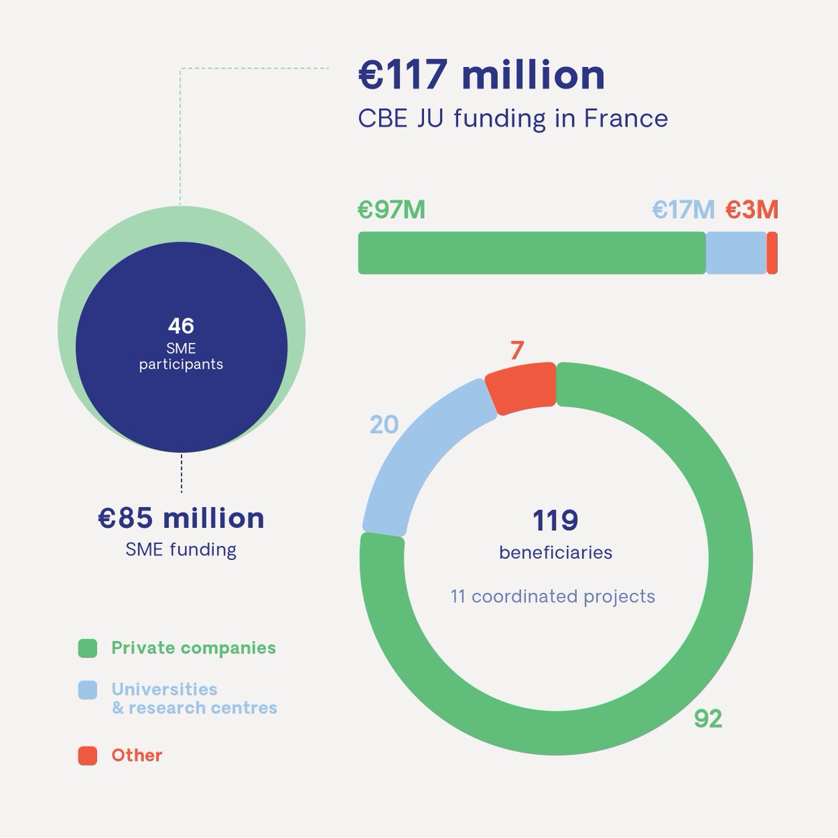 Circular Bio-based Europe Joint Undertaking tweet media