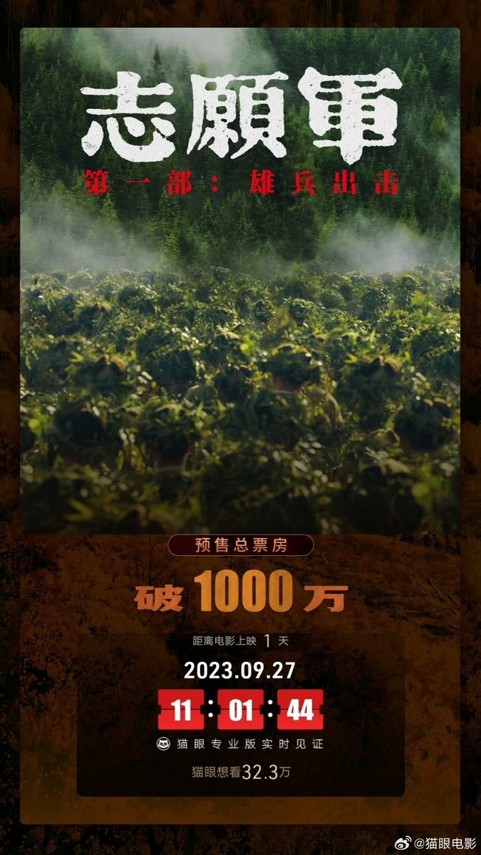 diagold12's tweet photo. According to data from Maoyan Professional Edition, the total pre-sale box office of the movie "Volunteers: Attack" exceeded 10 million one day before the release.
#ChenFeiYu
#VolunteerArmyHeroesAttack https://t.co/PYT7QOcrzA