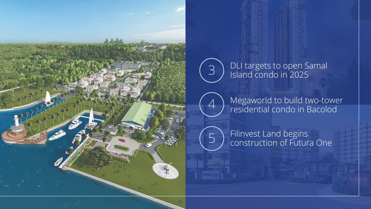 colliers_ph's tweet photo. Get to know breaking property news with insights from our research experts with this week’s issue of Market Intelligence. Click here to read more: https://t.co/Q2FqAEPv52. #ColliersPH #BeExperts #AcceleratingSuccess #Cebu #SamalIsland #Megaworld #Townships #Bacolod #Dagupan https://t.co/SWzR4dz9fv