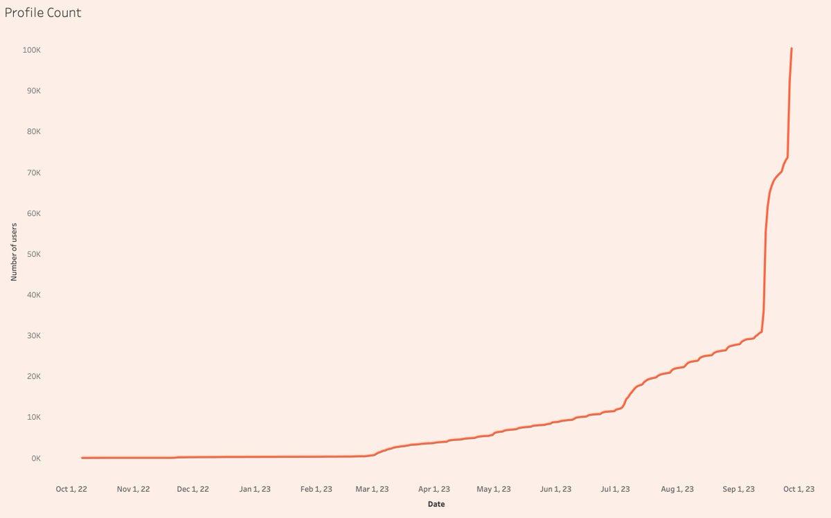Celebrating 100k tonight 🥳