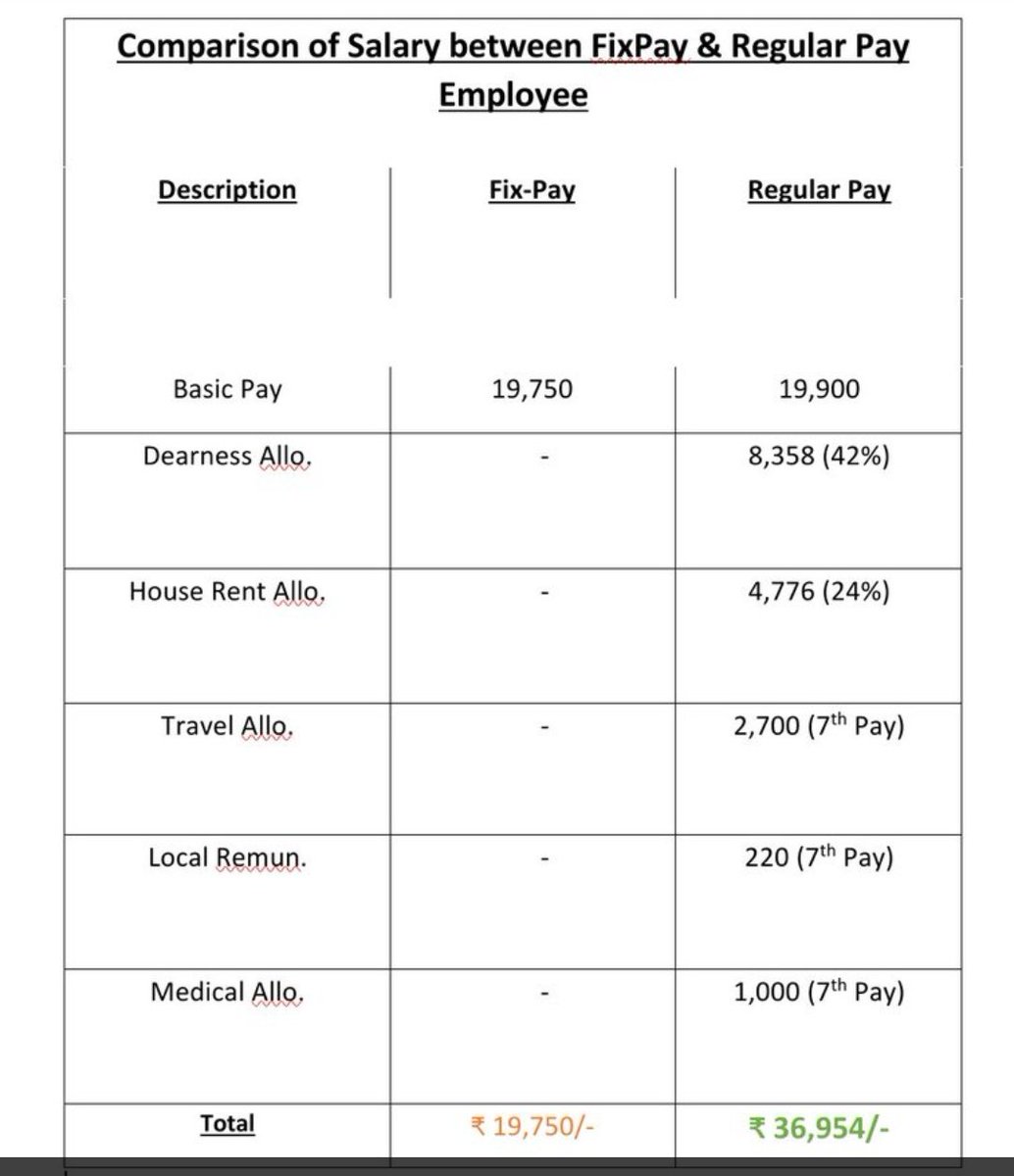 #Remove_Fix_Pay_Gujarat
ફિક્સ પગારની અન્યાયકારી અને ગેરબંધારણીય નીતિ દૂર કરવા ગુજરાતમાં દરેક જગ્યાએ ગણપતિ વંદના કાર્યક્રમ યોજવામાં આવ્યો અને ગણેશજીને આ ફિક્સ પગારનું વિઘ્ન દૂર કરવા પ્રાથના કરવામાં આવી.🙏
<a href="/Bhupendrapbjp/">Bhupendra Patel</a> <a href="/anandibenpatel/">Anandiben Patel</a> <a href="/irushikeshpatel/">Rushikesh Patel</a> <a href="/CMOGuj/">CMO Gujarat</a> <a href="/sanghaviharsh/">Harsh Sanghavi</a>