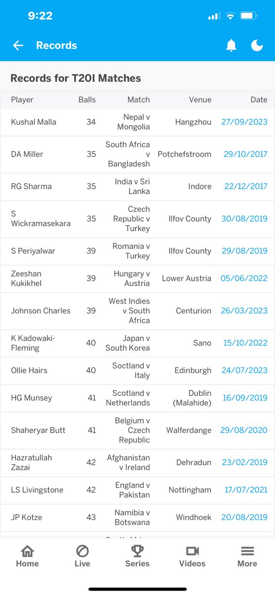 ibkarki's tweet image. Record updated. 🏏 
#HighestTotal #Fastest100 #Fastest50 in #T20I