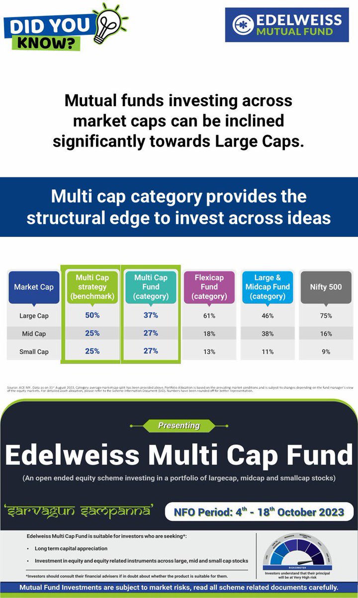 iRadhikaGupta's tweet photo. As the economy expands, buying 50 names in a NIFTY index will not be enough.

If banking and tech leaders are found in large caps, paints, cap goods and chemical leaders are found in the mid-cap space and diagnostic ones in small caps.

The default asset allocation in equities must represent large, mid and small caps.

At a time when traditional categories like flexicap are very biased towards large cap exposure because of indices, we bring a flexicap to market with a 40-30-30 large-mid-small balance.

A simple basic equity allocation fund.