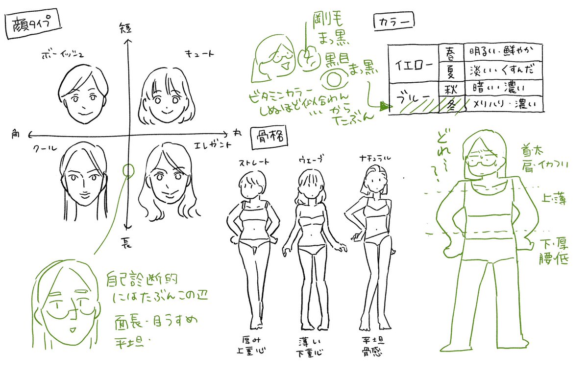 最近よく聞くタイプ診断🔺🟡🔷🟩
全て適当な自己診断ですが自分のタイプが決まるとポケモンになったみたいで面白い 