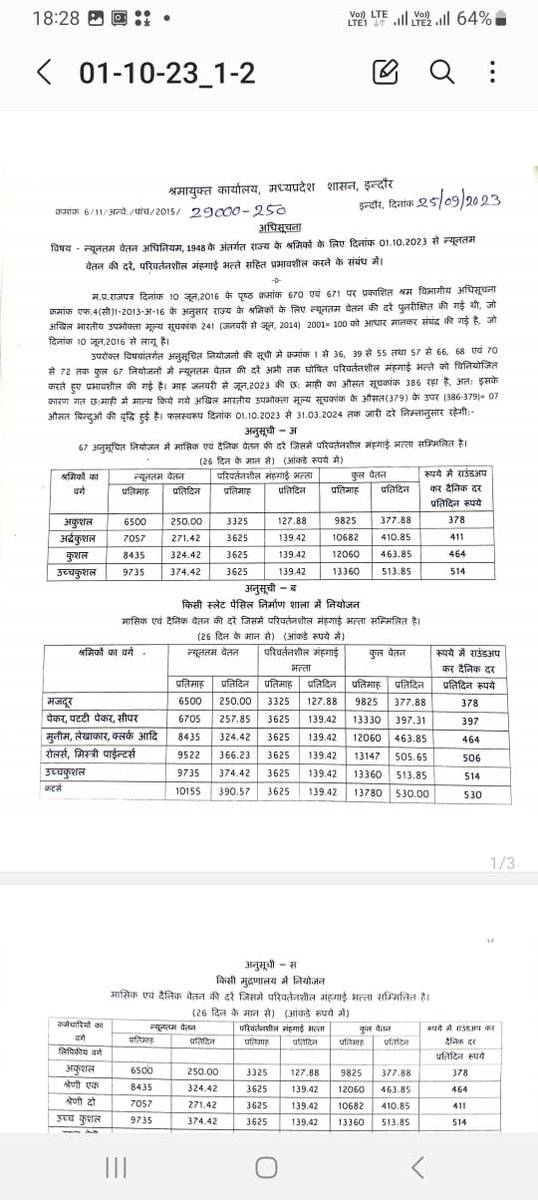 <a href="/AmitShah/">Amit Shah</a> <a href="/BJP4India/">BJP</a> <a href="/OfficeofSSC/">Office of Shivraj</a> <a href="/ChouhanShivraj/">Shivraj Singh Chouhan</a> <a href="/SadhnaShivraj/">Sadhna Shivraj Singh Chauhan</a> <a href="/ks_chauhan/">Karamvir S Chauhan</a> @kunalchouhan <a href="/narendramodi/">Narendra Modi</a> <a href="/SultanShekhawat/">SultanSinghShekhawat</a> मात्र 175 रु बढ़कर कौन सी वेतन वृद्धि कर दी मामा जी आउटसोर्स कर्मचारी के साथ इतना भेदभाव जो कर्मचारी दिन रात शासन का काम करते हैंशासन ने मात्र 175 रुपए बढ़ाया