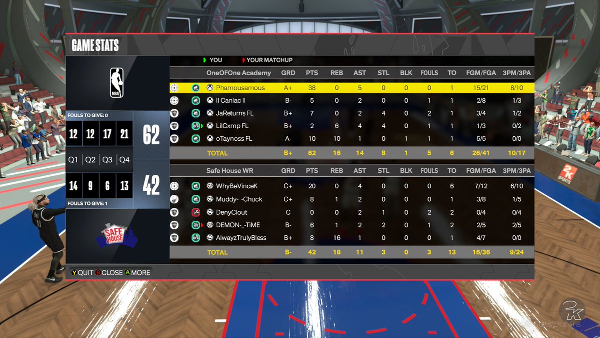 GGs to “Safe House” as we sweep again in Round 4 of @UBL2KLEAGUES tournament 🖤 

PG: <a href="/PhamousAZN/">Phamousamous</a> 
SG: <a href="/RicePower90/">RicePower90</a> 
SF: <a href="/xJaReturns/">Jameezy</a> 
PF: @Cxmpeezy 
C: @xoTaynoss