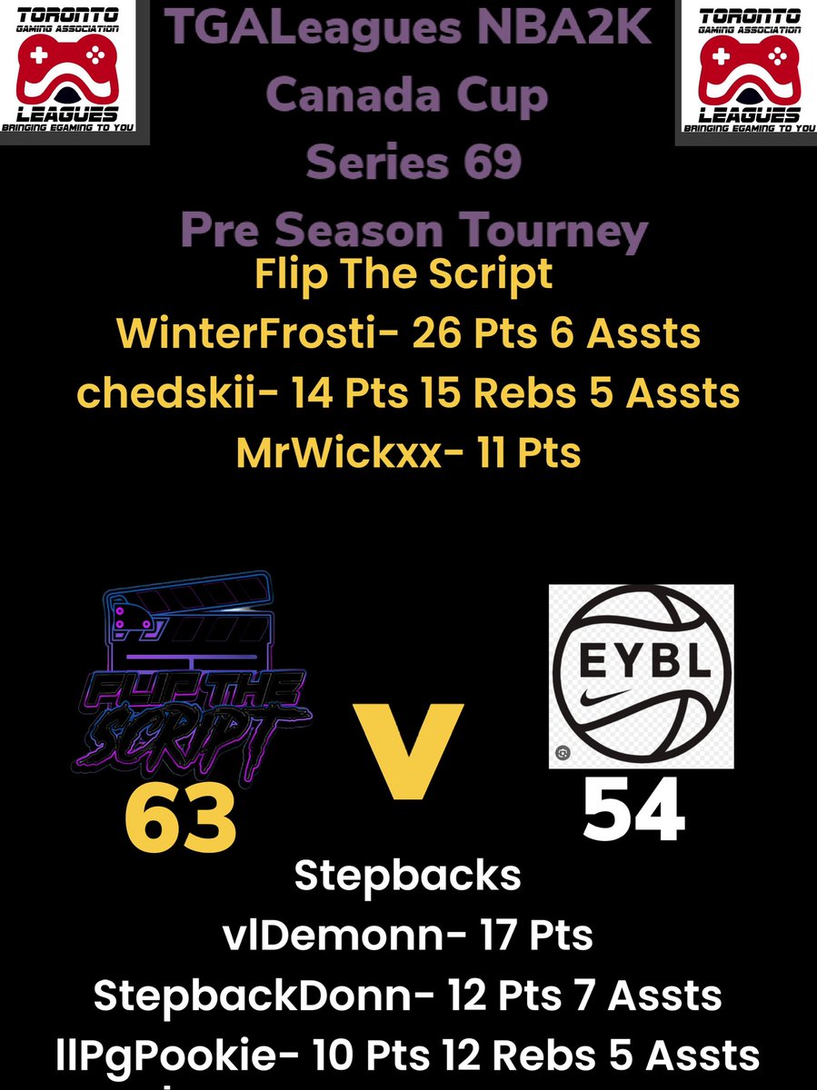 LeaguesTga's tweet image. Pre Season TGALeagues NBA2K Canada Cup Series 69 Flip The Script Over Stepbacks #TGALeagues #NBA2K #CANADACUP #SERIES69 #5V5PROAM @LeaguesTGA