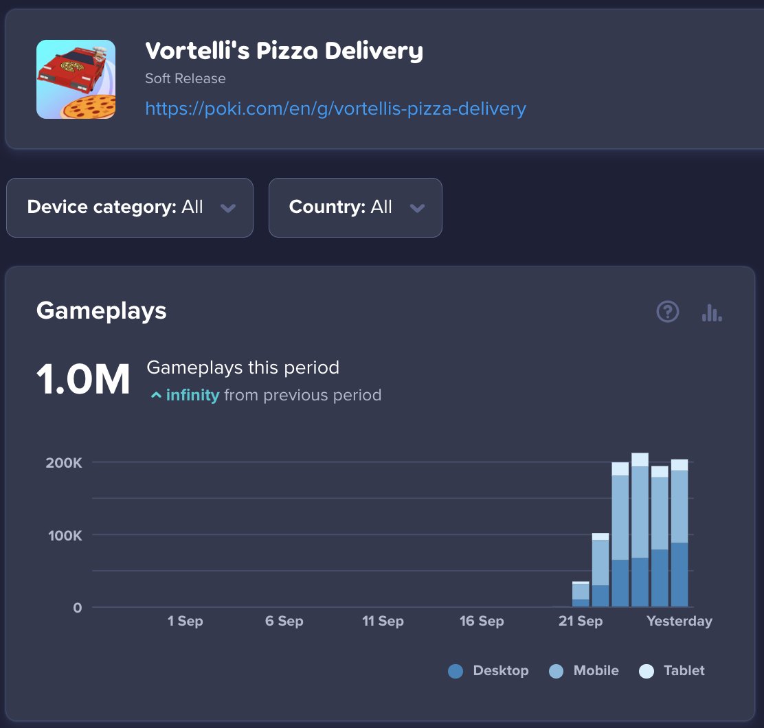 The Story of Vortelli's Pizza. You can play Vortelli's Pizza on Poki!, by  Devortel, Poki