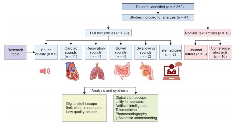 Atul Malhotra (@atul_monash) on Twitter photo Digital stethoscopes are increasingly being used in medicine. Where is the field of digital stethoscope use in neonates up to?
Read more in this review by <a href="/MonashUni/">Monash University</a> BMedSc(Hons) student, Meagan Roff
newbornjournal.org/abstractArticl…
#neoEBM <a href="/EBNEO/">Evidence-Based Neo</a> <a href="/ESPR_ESN/">European Society for Paediatric Research (ESPR)</a> Digital stethoscopes are increasingly being used in medicine. Where is the field of digital stethoscope use in neonates up to?
Read more in this review by <a href="/MonashUni/">Monash University</a> BMedSc(Hons) student, Meagan Roff
newbornjournal.org/abstractArticl…
#neoEBM <a href="/EBNEO/">Evidence-Based Neo</a> <a href="/ESPR_ESN/">European Society for Paediatric Research (ESPR)</a>