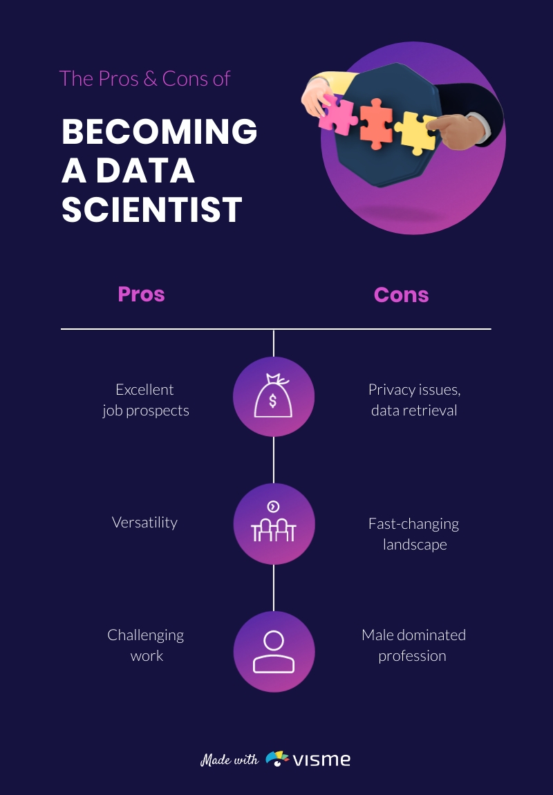 OkcWebDev's tweet photo. Becoming a data scientist. Boost your carrier Excellent job prospects. versatility and it is very challenging. So super Motivational
#infographic #datascience #business #CareerOpportunities https://t.co/ibP95olEaI