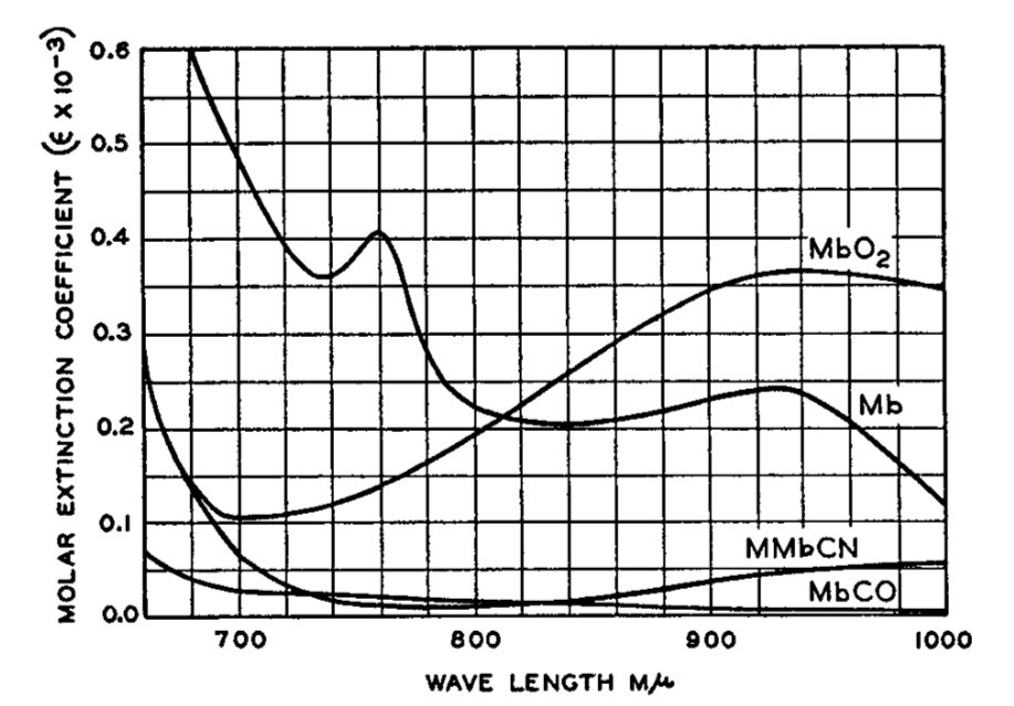 Thanks to @KubarychLab for teaching me today that back in the day, nanometers were called millimicrons?!? #PhysicalChemistry #MetricSystem #Nanoscience

Figure from W.J. Bowen, J. Biol. Chem. 1949.