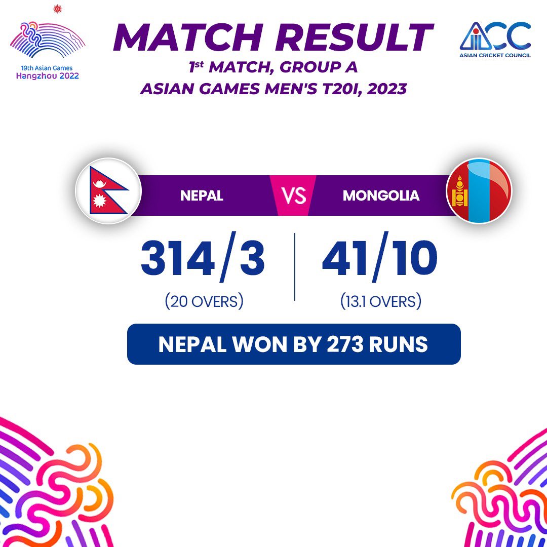 ACCMedia1's tweet photo. Nepal kicked off their Asian Games campaign in spectacular fashion, clinching a resounding victory over Mongolia by a staggering 273 runs. Records tumbled in their wake, marking an unforgettable day for Nepalese cricket. 🇳🇵 

#AsianGames https://t.co/1WgS7CVH38
