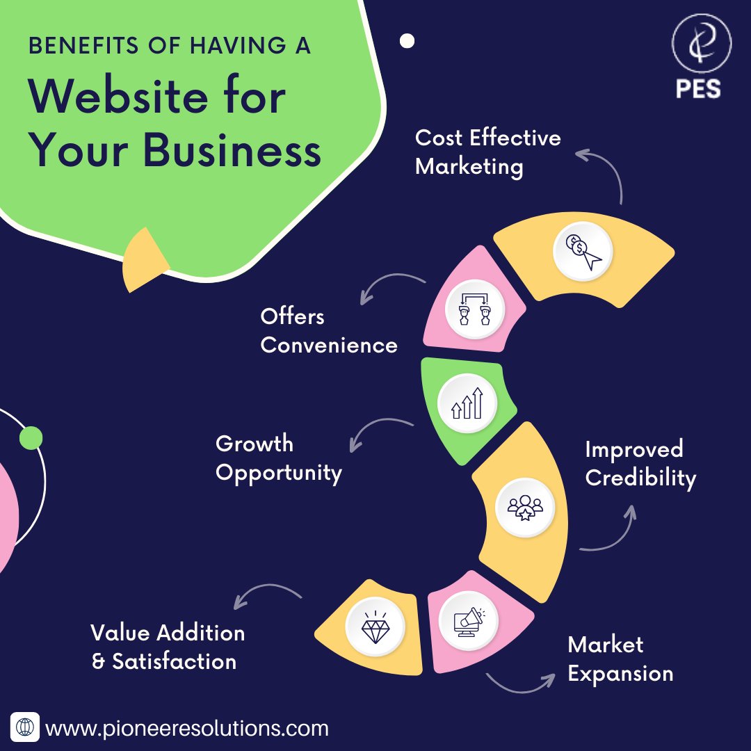 pespl3s's tweet photo. 🌐 Unlock the power of a website for your business! 🚀

In today's digital age, a website is your 24/7 storefront, and it comes with incredible benefits.

#BusinessWebsite #DigitalMarketing #OnlinePresence #WebDesign #SmallBusiness
#Ecommerce #SEO #MarketingStrategy https://t.co/7CWbeDpiDx
