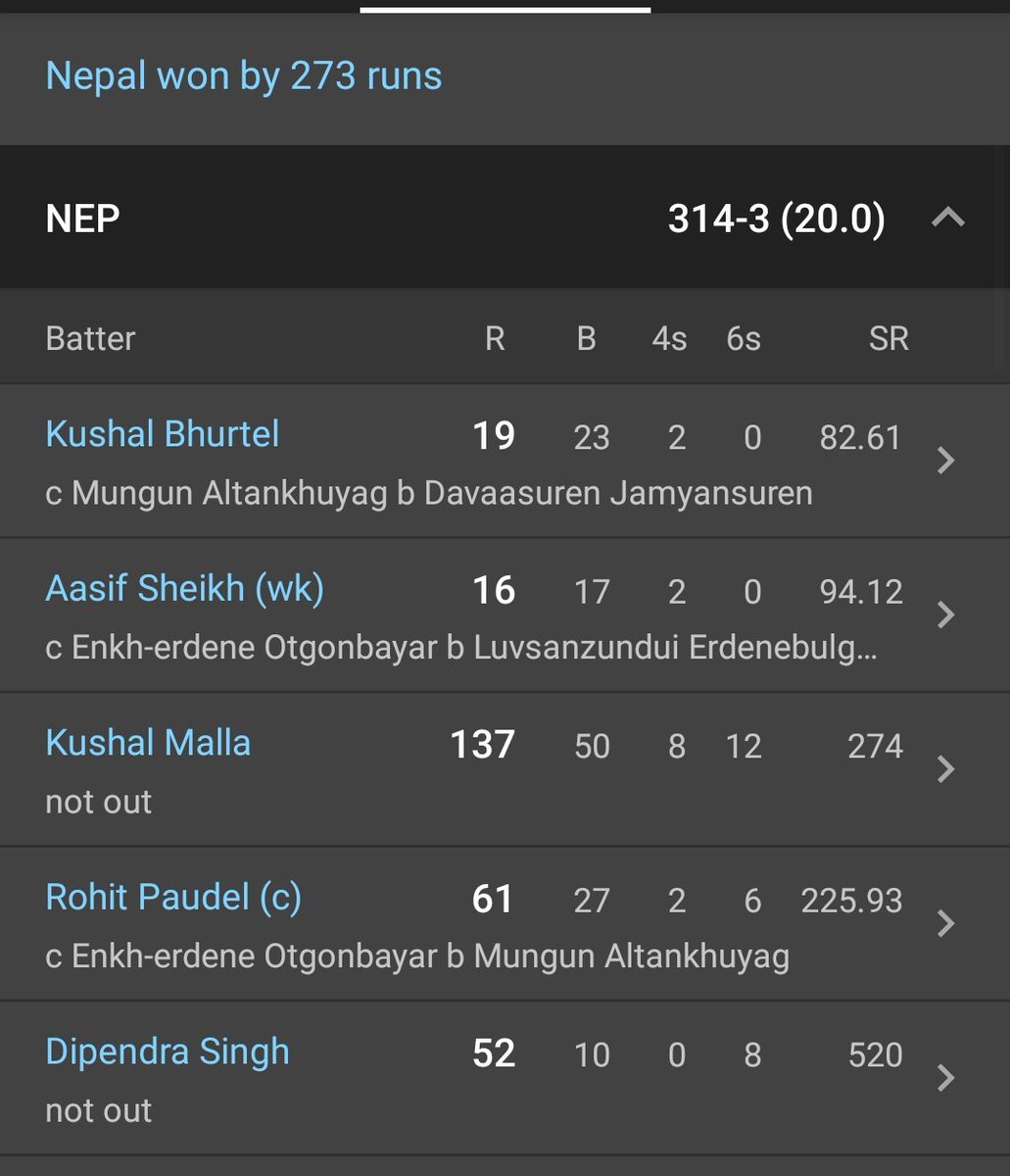 TukTuk_Academy's tweet photo. -34 Balls Century?
-9 ball fifty?
-300+ runs in T20s?

What the heck is going on? Is this  how you play the cricket? We don't consider these Asian games even a sport🤮😑 https://t.co/PLZd1nFZvR