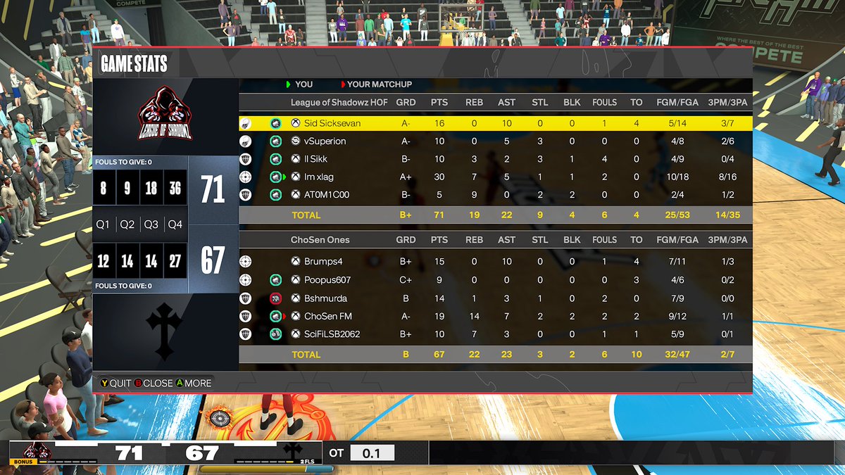 League Of Shadows (@leagueshadowz_) on Twitter photo Ggs to this team as we advance to next round of the <a href="/MagicGaming/">Magic Gaming</a> tourney
Pg <a href="/SidsickSevan/">Sid Sicksevan</a>
Sg <a href="/zSuperion/">BlicMan</a>
Lock <a href="/papiyk/">Xpartment 💷</a>
Pf <a href="/Spence20dd/">Atomic</a>
C @xLag0ut Ggs to this team as we advance to next round of the <a href="/MagicGaming/">Magic Gaming</a> tourney
Pg <a href="/SidsickSevan/">Sid Sicksevan</a>
Sg <a href="/zSuperion/">BlicMan</a>
Lock <a href="/papiyk/">Xpartment 💷</a>
Pf <a href="/Spence20dd/">Atomic</a>
C @xLag0ut