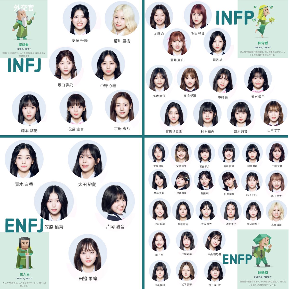 proximalbireo's tweet photo. 日プ女子練習生MBTIまとめ
#PRODUCE101JPTHEGIRLS #日プ #日プガールズ https://t.co/nxoe6jaWBi