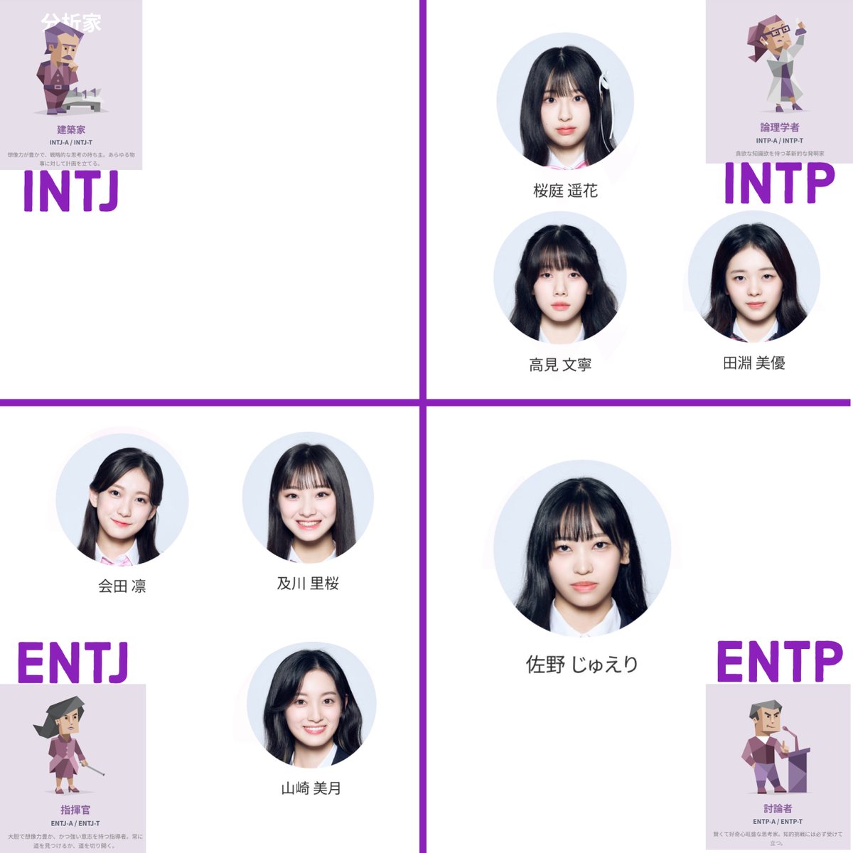 proximalbireo's tweet photo. 日プ女子練習生MBTIまとめ
#PRODUCE101JPTHEGIRLS #日プ #日プガールズ https://t.co/nxoe6jaWBi