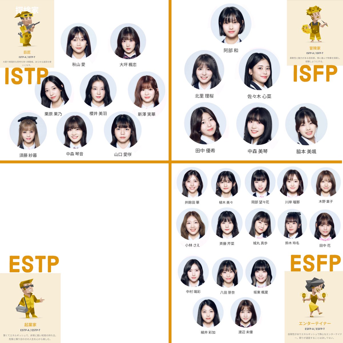 proximalbireo's tweet photo. 日プ女子練習生MBTIまとめ
#PRODUCE101JPTHEGIRLS #日プ #日プガールズ https://t.co/nxoe6jaWBi