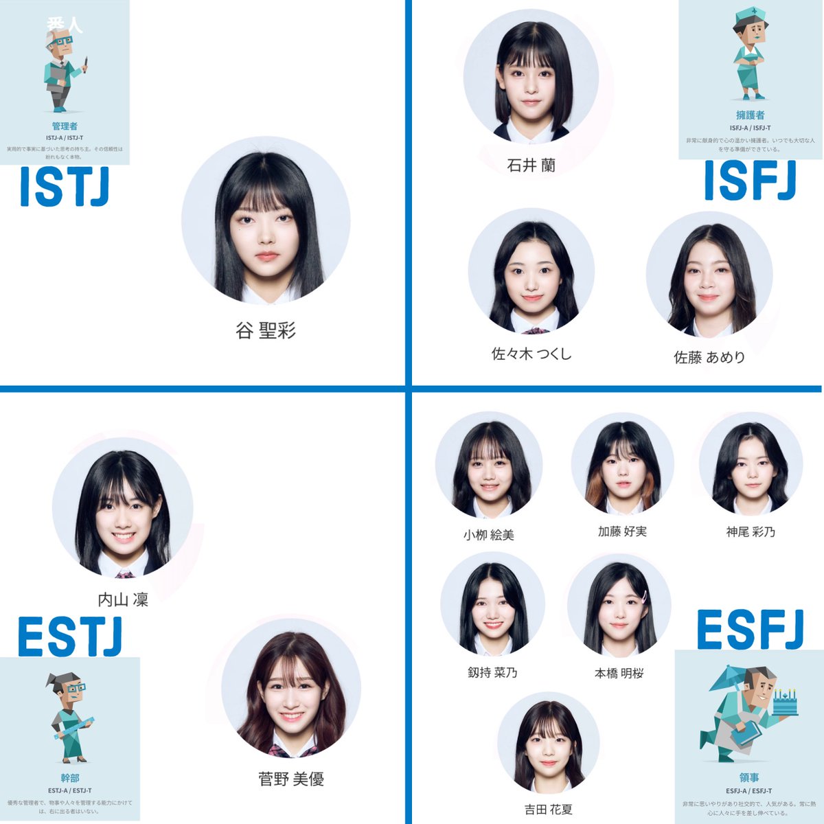 proximalbireo's tweet photo. 日プ女子練習生MBTIまとめ
#PRODUCE101JPTHEGIRLS #日プ #日プガールズ https://t.co/nxoe6jaWBi