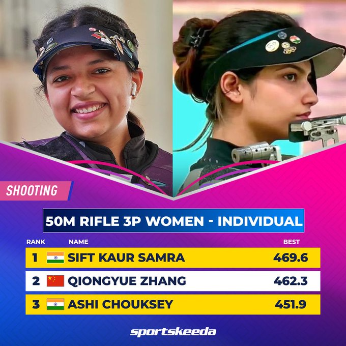 Congratulations to the talented daughters of India 🇮🇳Sift Samra wins #GOLD in Shooting - Women's 50m Rifle 3P - Individual! Ashi Chouksey wins #Bronze. #AsianGames #IndiaAtAsianGames