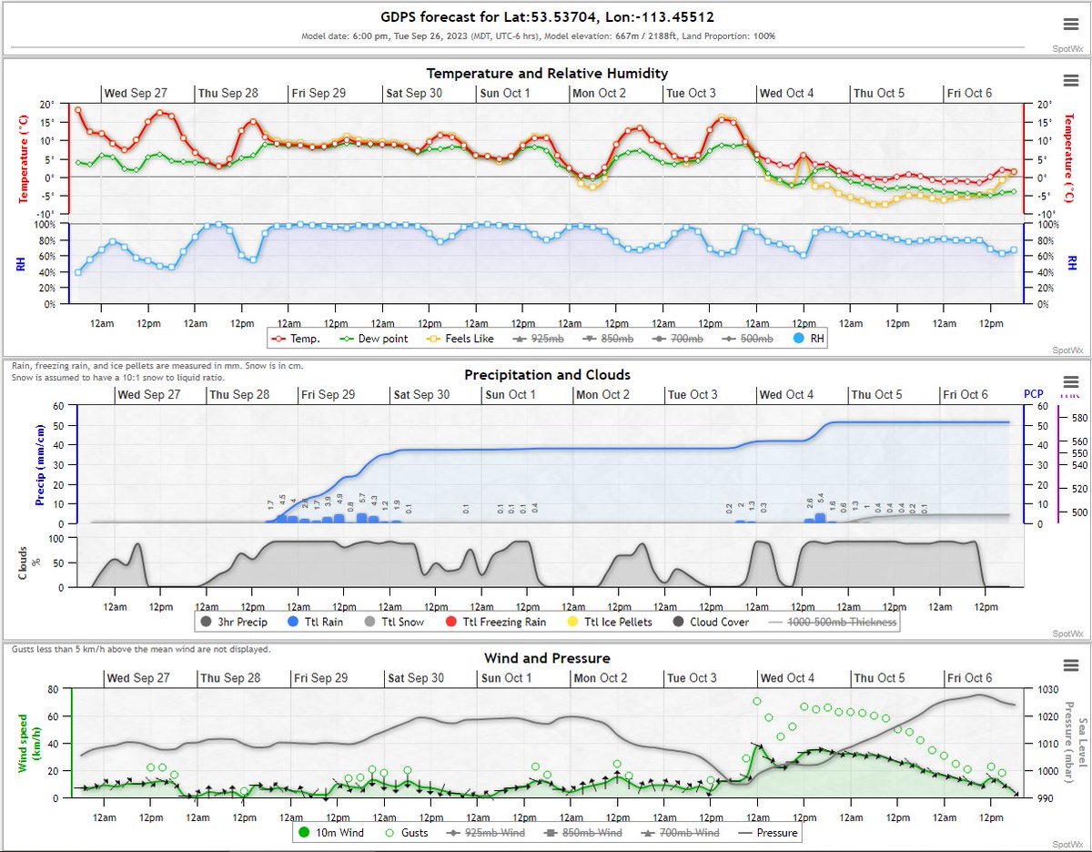 The most recent GDPS run is showing a drastic pattern change next week in #yeg.❄️(BTW, it can still change) #yegwx