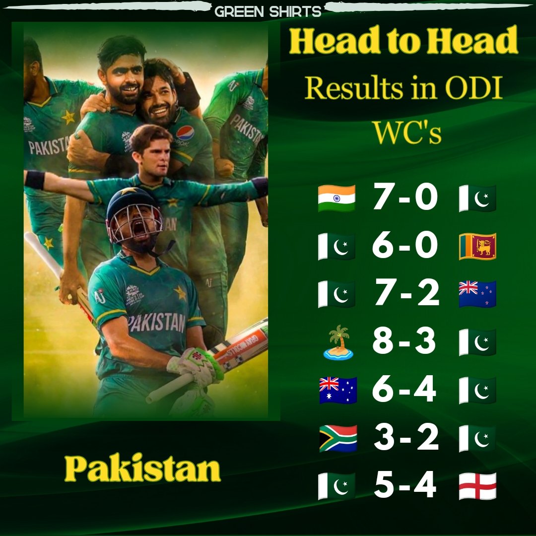 IMehranOffical's tweet photo. Pakistan head to head results in ODI WC's. ☠️

#WC23 #PakistanCricketTeam #BabarAzam𓃵 https://t.co/wUEKNlsJAD
