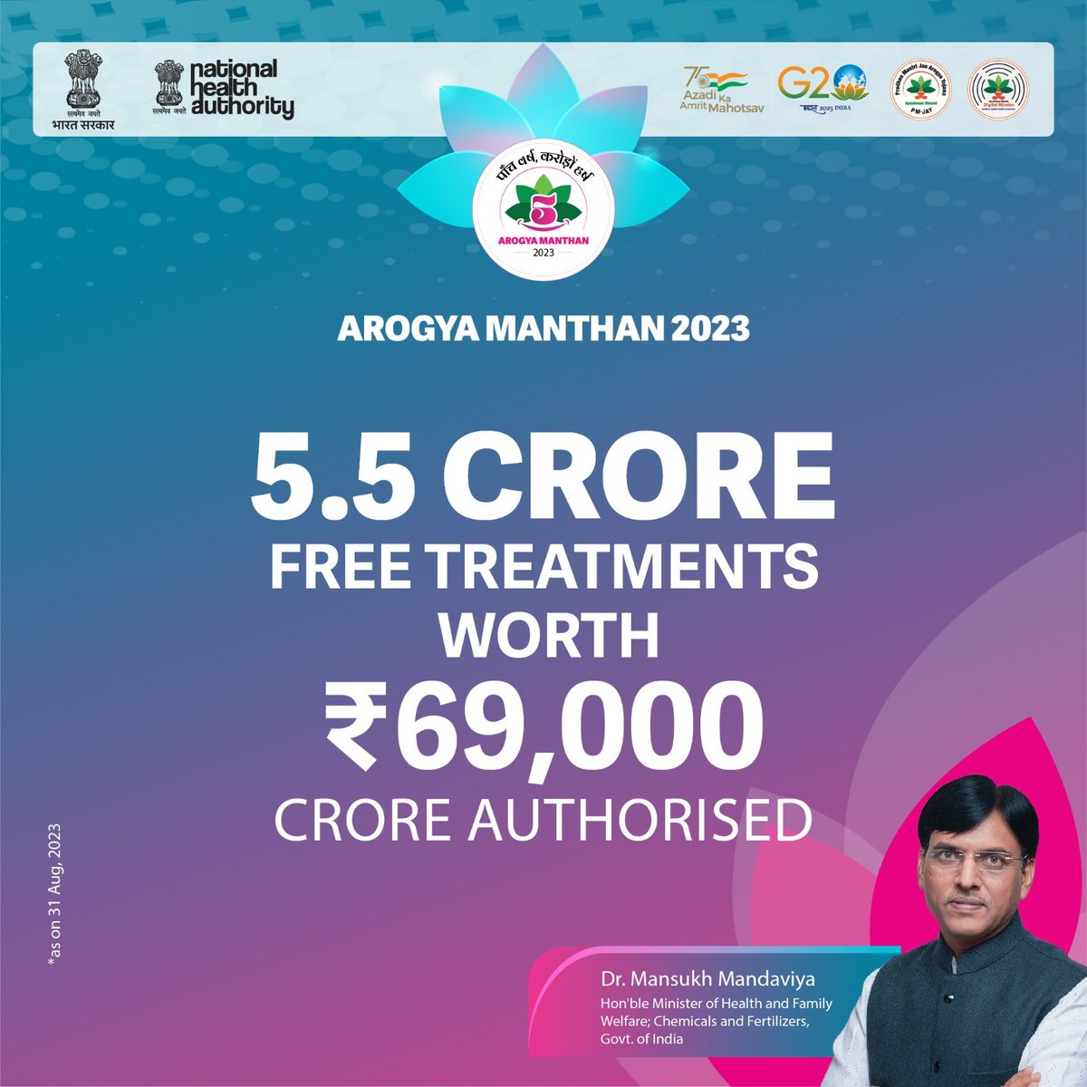 mansukhmandviya's tweet photo. Ayushman Bharat: Health, Hope &amp; Healing!

PM @NarendraModi Ji's Govt is ensuring quality healthcare services for all, enabled by technology.

The numbers tell a powerful story of transformation in the delivery of health services.

#5YearsOfPMJAY #2YearsOfABDM https://t.co/eLZkAK0FBO