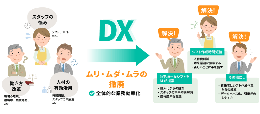 atjinji's tweet photo. 《新着インタビュー》人手不足や生産性向上をAIで解決。人間関係も考慮し勤務シフトを最適化するサービス【Optamo】｜株式会社モーション

https://t.co/jItl4E31SB https://t.co/U8F3CT5fUr