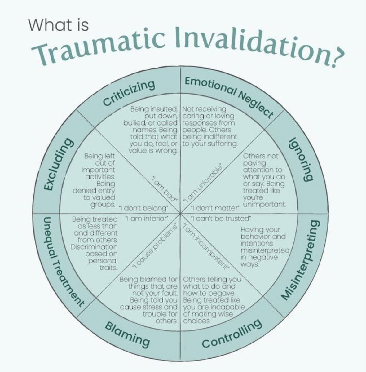 PCamhs's tweet photo. This 👇🏻 by Jacinta Guilhermino on LinkedIn. Powerful model - all age!
#trauma #neurodivergence #neurodevelopment #cooccurrence @VoicesFromCare @CAMHSCymru @AutismWales
So important for us to know how our actions and language make people feel #NEST #NYTH https://t.co/rse13mk6f9