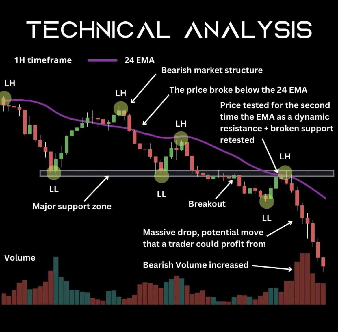 TradeSignals_24's tweet image. #TechicalAnalysis

#Forex #Trading #Usd #cad