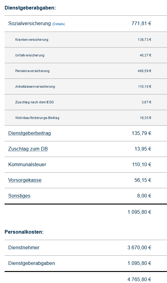 webmeister_at's tweet photo. @MarkusMoser6 @florianklenk @BMeinl Im Detail nicht, aber bei vielen steht dann z.b. "Zusätzlich zum Bruttobezug entstehen dem Dienstgeber folgende Kosten ... -> Gesamtaufwand"

Und wer es im Detail wissen möchte, schaut kurz ins Internet. https://t.co/ehXKa5wLaQ