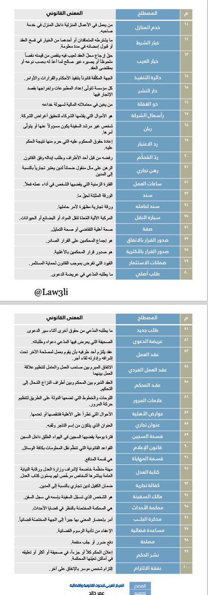 مصطلحات قانونية وقضائية متنوعة 💡