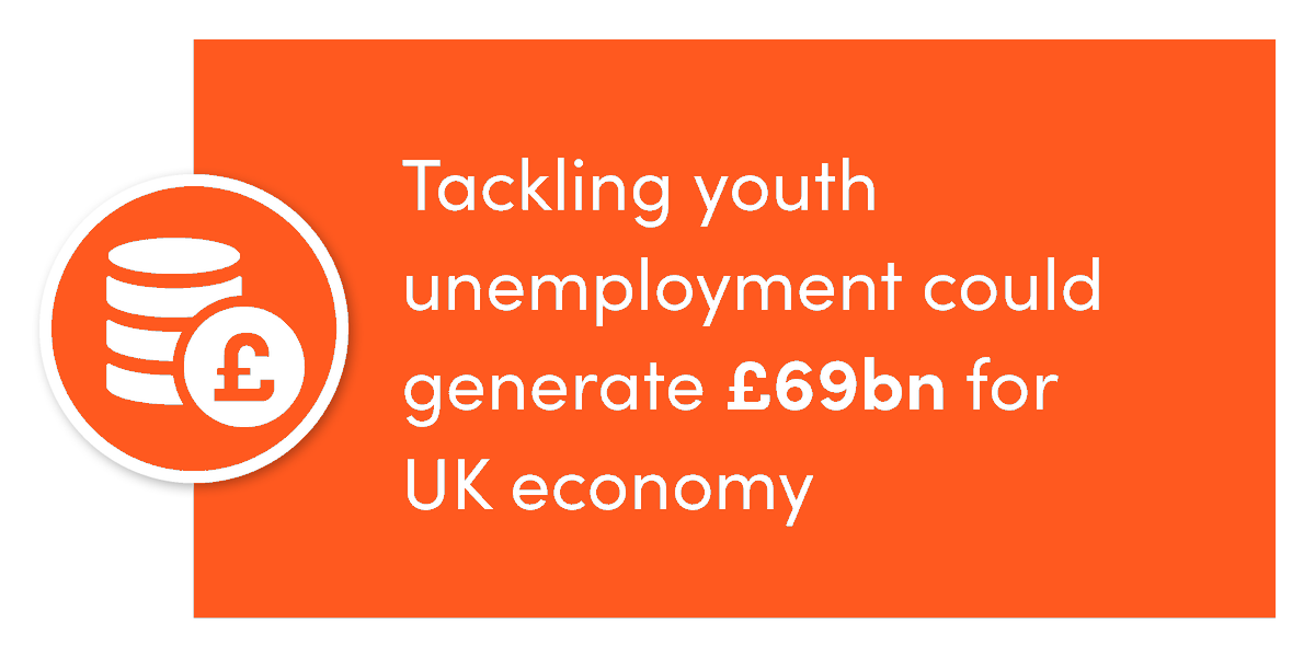 ImpetusUK's tweet photo. The Youth Employment Group is calling on the Government to adopt a Young Person’s Guarantee.

The Guarantee proposes a transformational offer for our young people and lays out the success factors, key challenges, and route to improving outcomes for young people across England. https://t.co/stHI9RYKFU