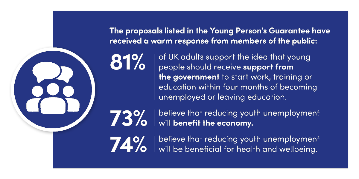 ImpetusUK's tweet photo. The Youth Employment Group is calling on the Government to adopt a Young Person’s Guarantee.

The Guarantee proposes a transformational offer for our young people and lays out the success factors, key challenges, and route to improving outcomes for young people across England. https://t.co/stHI9RYKFU