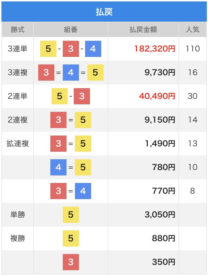 G1全日本王者決定戦
