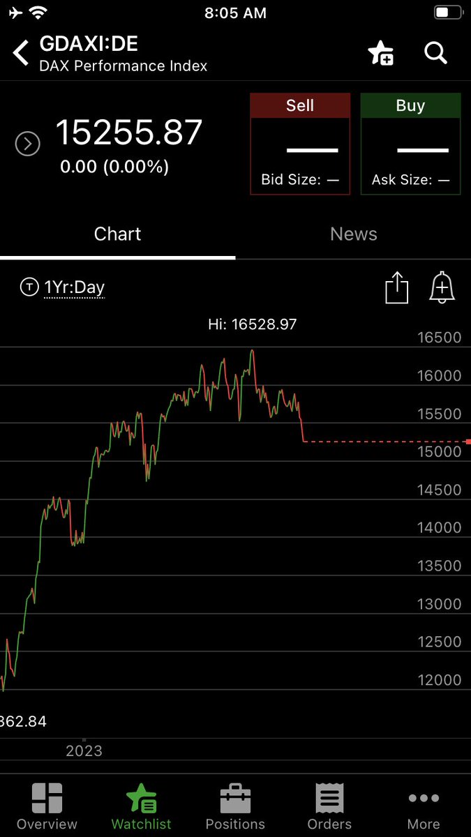 PetoSalon's tweet photo. @saxena_puru Puru you should explain how the German Dax was in a bull market despite Germany being in a recession https://t.co/VPJfvuEGts