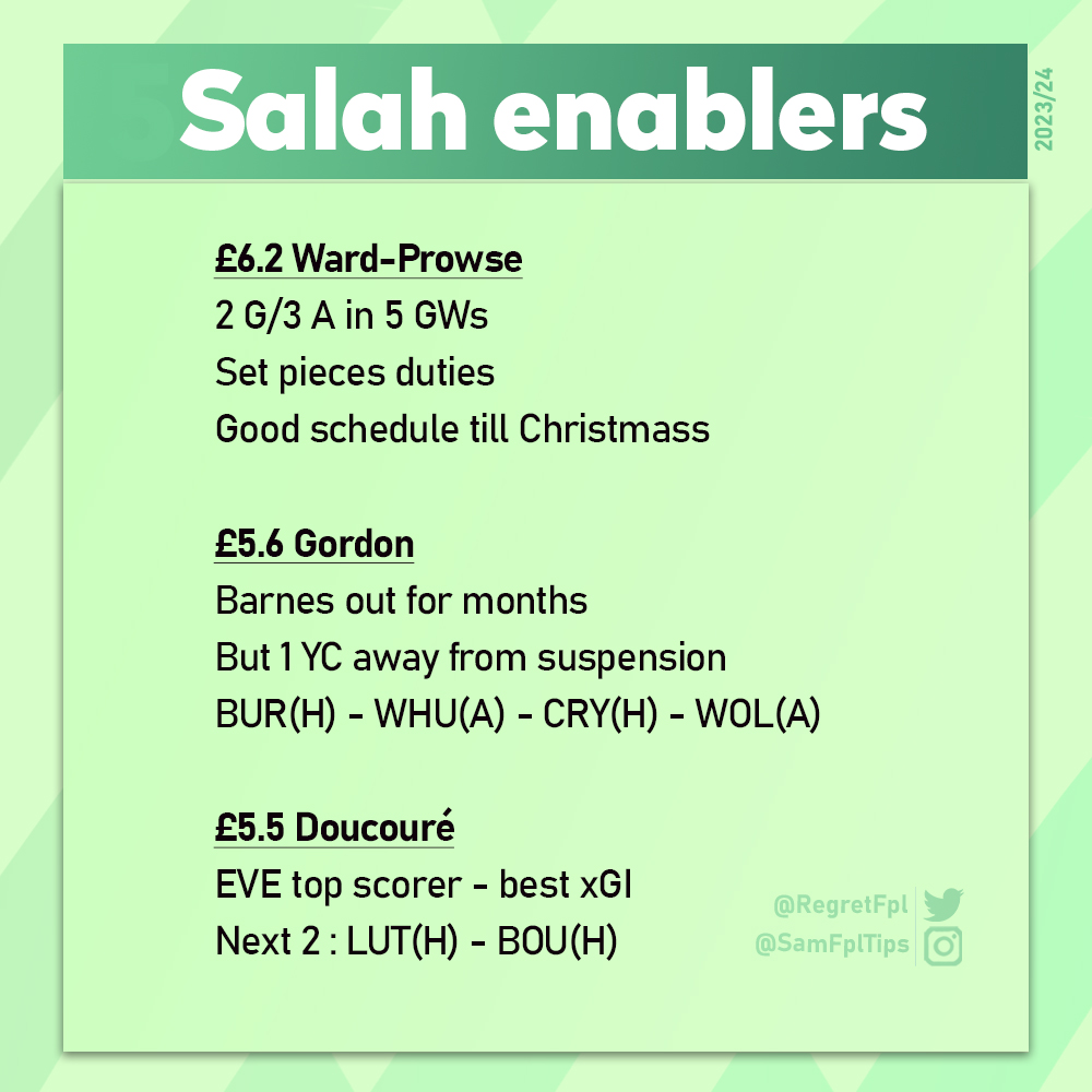 Its time to get Salah