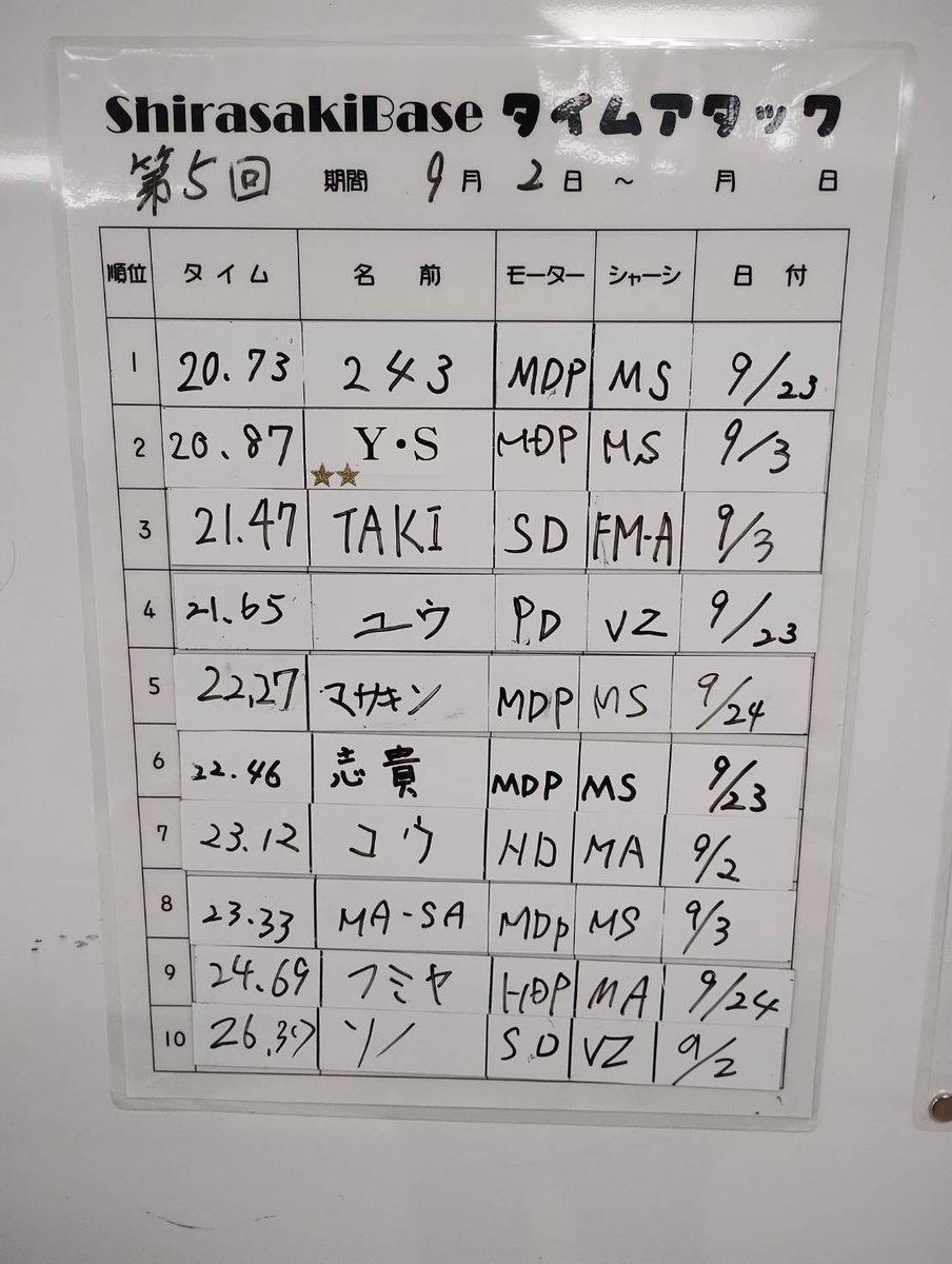 白崎青少年の家 tweet media