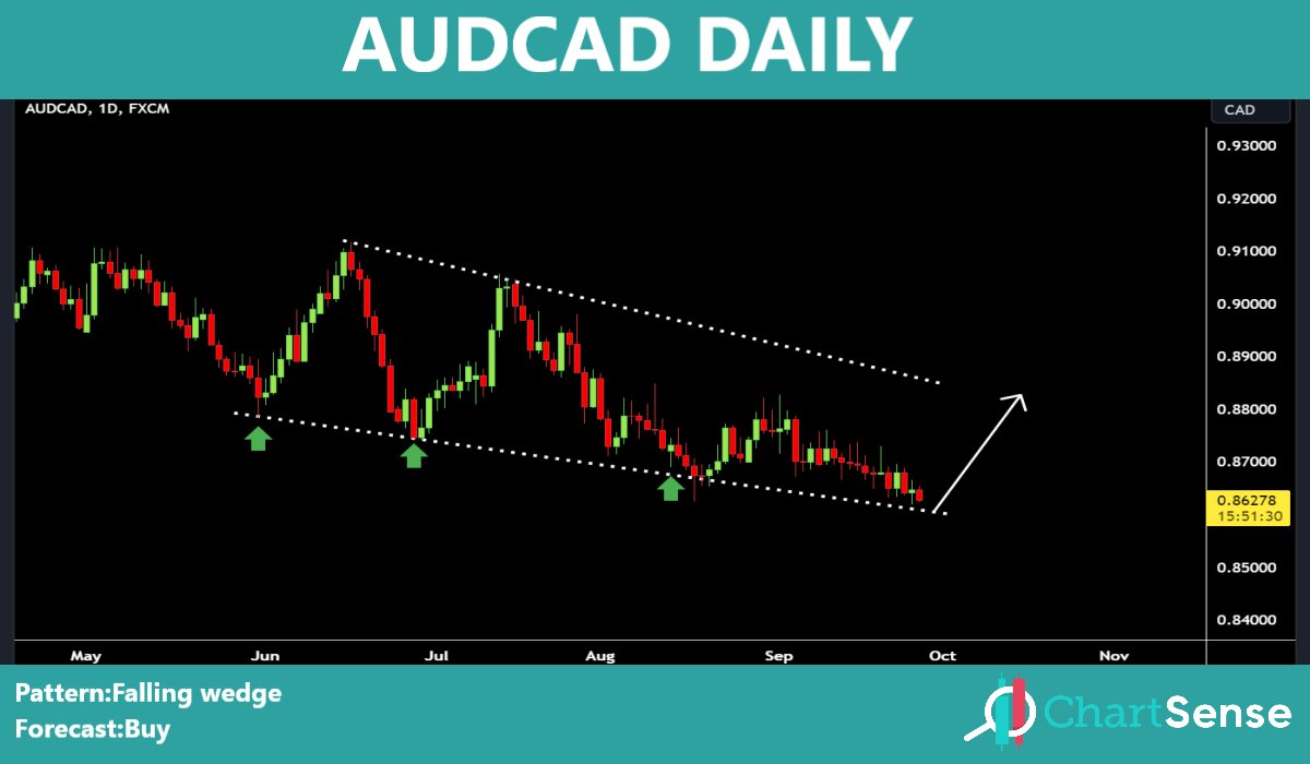 chart_sense's tweet photo. #AUDCAD 
#EURCAD 
#NZDCAD 
#EURJPY
Telegram channel:https://t.co/qoVrrVWrN3 https://t.co/Lh765367uv