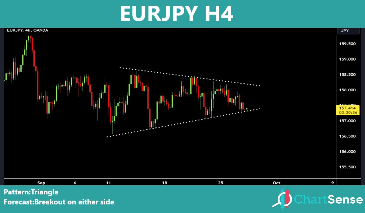 chart_sense's tweet photo. #AUDCAD 
#EURCAD 
#NZDCAD 
#EURJPY
Telegram channel:https://t.co/qoVrrVWrN3 https://t.co/Lh765367uv