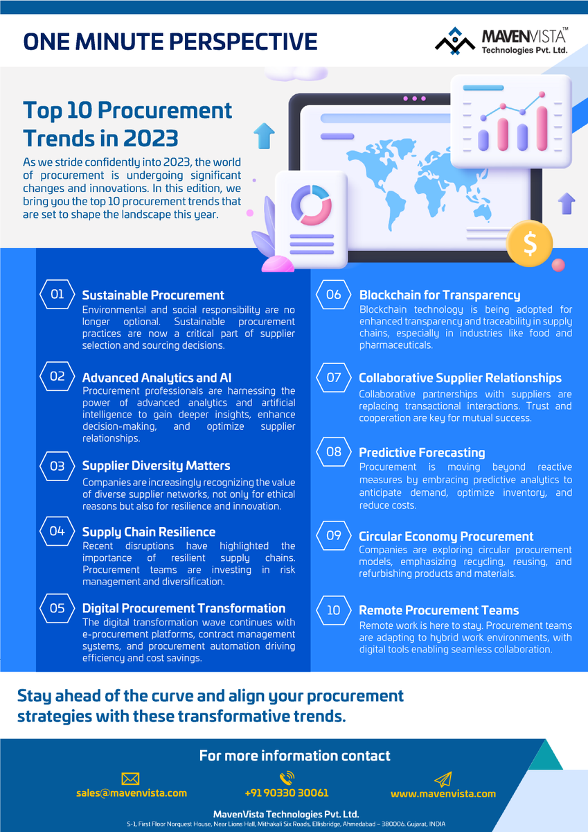 September 2023 Newsletter : Top 10 Procurement Trends in 2023.
#procurement #blockchain #AI #trends #digitalprocurement #newsletter
