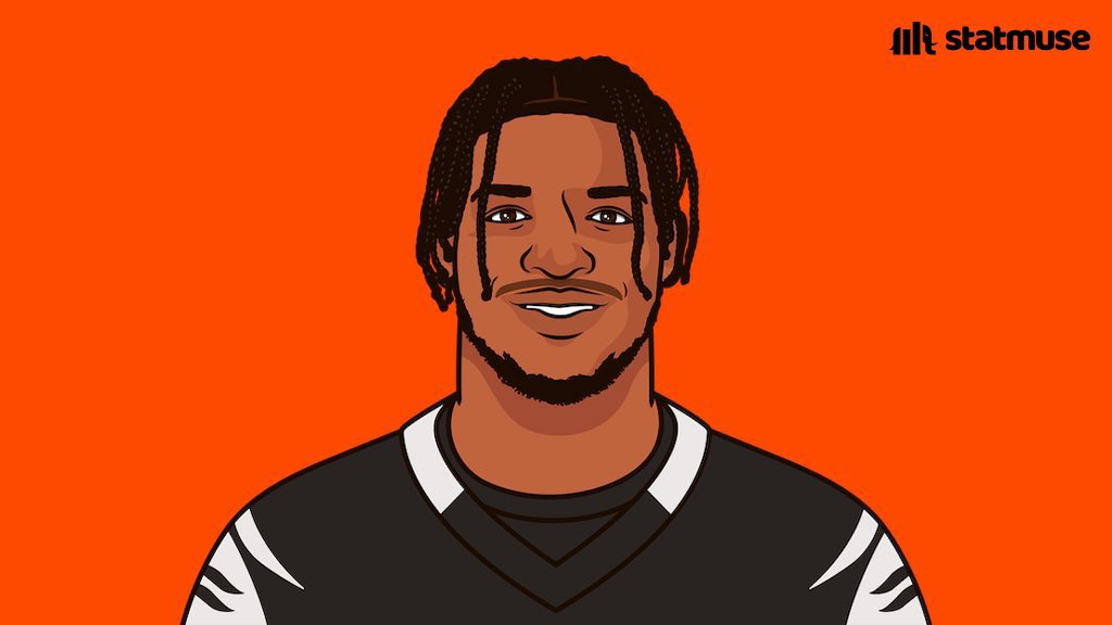 Ja’Marr Chase Week 3 Epic Performance vs LAR
—12 REC
—15 TAR
—141 YD
—26.1 PPR 
—No TD 😢